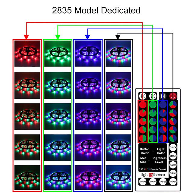 20m LED Strip Lights 1200 LEDs 2835 SMD RGB Light Strips Cuttable Linkable Suitable for Vehicles 100-240 V Self-adhesive IP44 4x5m